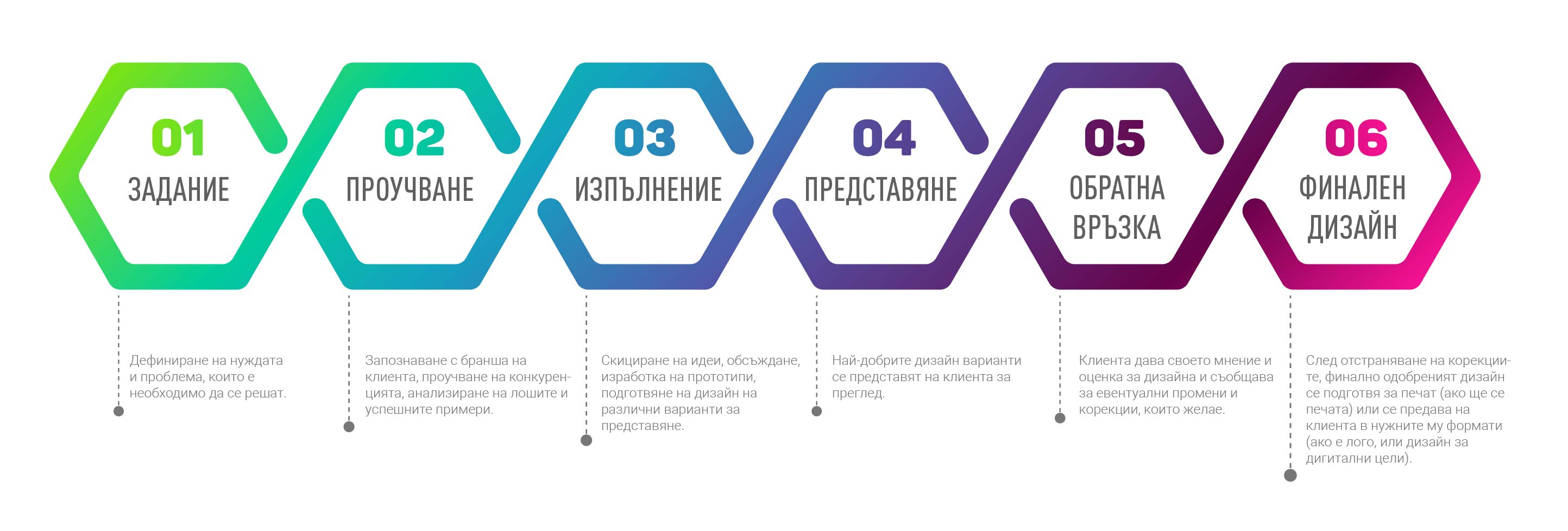 Дизайн - процес